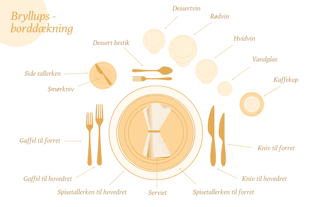 bryllups-borddaekning-hvad er der på et bryllupsbord
